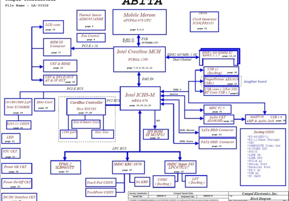 Compal LA-3331P ABITA - rev 1.0 - Motherboard Diagram